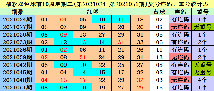 香港四六天天免費(fèi)資料大全120期 14-16-21-28-32-42M：27,香港四六天天免費(fèi)資料大全第120期深度解析，揭秘?cái)?shù)字背后的秘密與策略