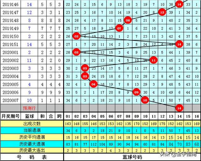 今晚9點(diǎn)30開(kāi)什么生肖26號(hào)008期 06-13-21-24-30-44E：24,今晚9點(diǎn)30分的生肖彩票26號(hào)008期揭曉與選號(hào)策略探討