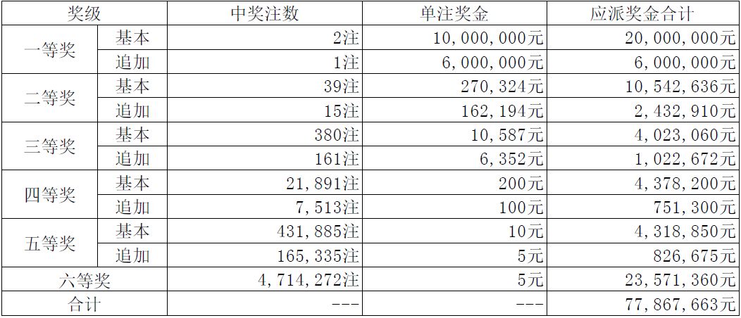 澳門今晚開特馬 開獎(jiǎng)結(jié)果課049期 02-04-09-25-28-45R：48,澳門今晚開特馬，開獎(jiǎng)結(jié)果課第049期 02-04-09-25-28-45R與神秘?cái)?shù)字48的解讀