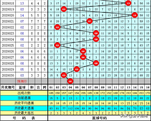 一碼一肖100準碼004期 05-11-27-28-41-45E：02,一碼一肖，精準預(yù)測與期待中的幸運數(shù)字