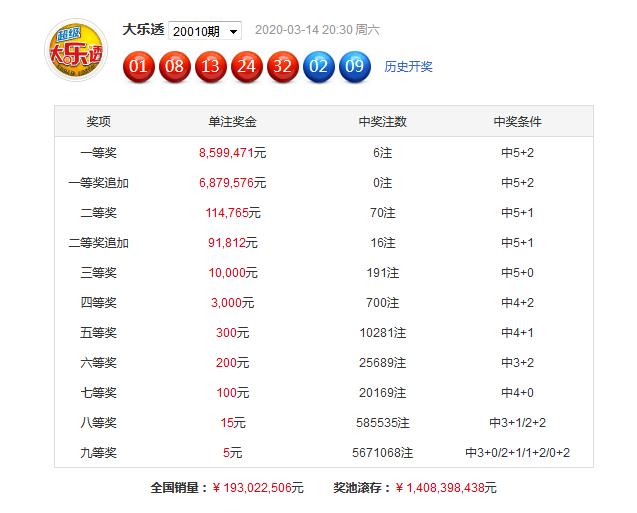 2023澳門正版資料免費(fèi)065期 03-12-13-22-32-40W：29,探索澳門正版資料之魅力——以澳門正版資料免費(fèi)065期為例