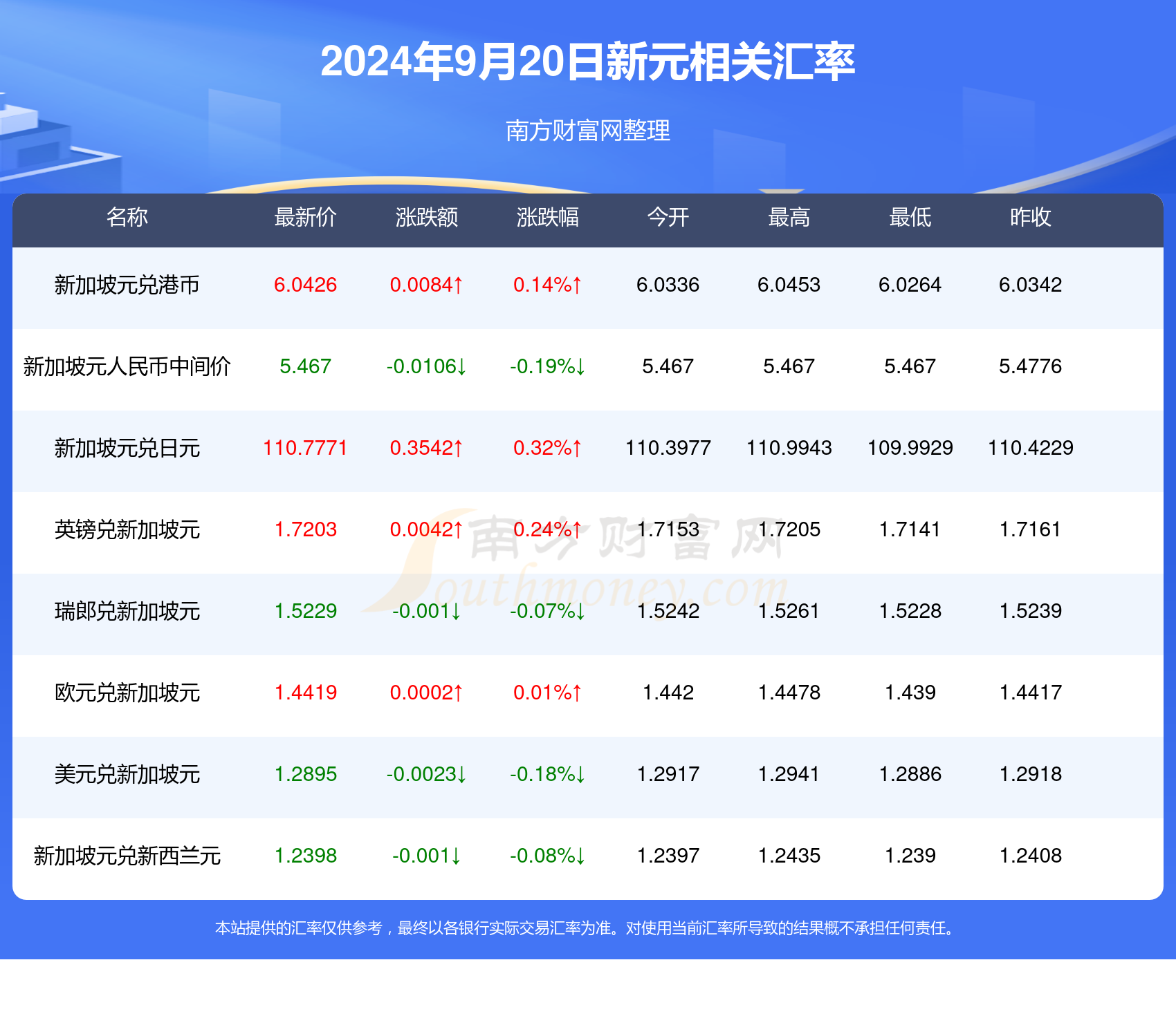 新澳天天開獎(jiǎng)資料大全1052期003期 11-22-07-39-42-18T：06,新澳天天開獎(jiǎng)資料解析，第1052期與第003期的深度探索