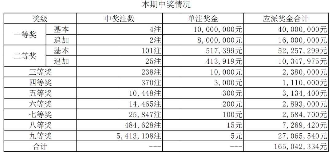 澳門一碼一碼100準確025期 05-47-31-33-19-02T：23,澳門一碼一碼精準預測，探索彩票背后的秘密與期待