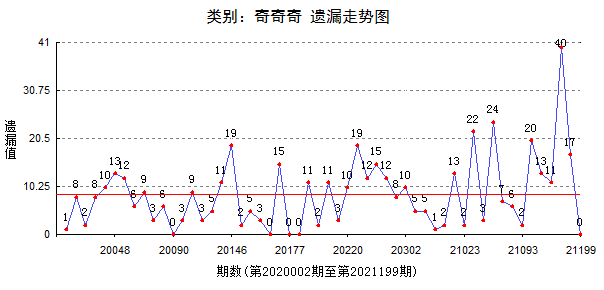 7777788888精準(zhǔn)跑狗圖089期 24-08-27-39-34-21T：16,探索精準(zhǔn)跑狗圖，7777788888的秘密與策略分析