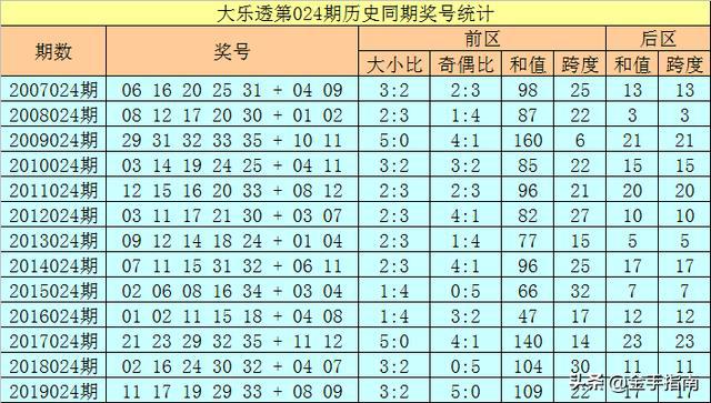 494949開獎(jiǎng)歷史記錄最新開獎(jiǎng)記錄130期 08-20-32-34-35-39Y：37,關(guān)于494949開獎(jiǎng)歷史記錄最新開獎(jiǎng)記錄的分析——以第130期為例，探討數(shù)字背后的秘密