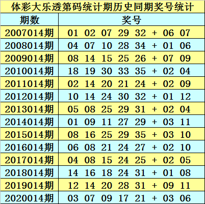 黃大仙三肖三碼必中三094期 01-07-09-12-19-23P：36,黃大仙三肖三碼必中，揭秘彩票背后的秘密與策略