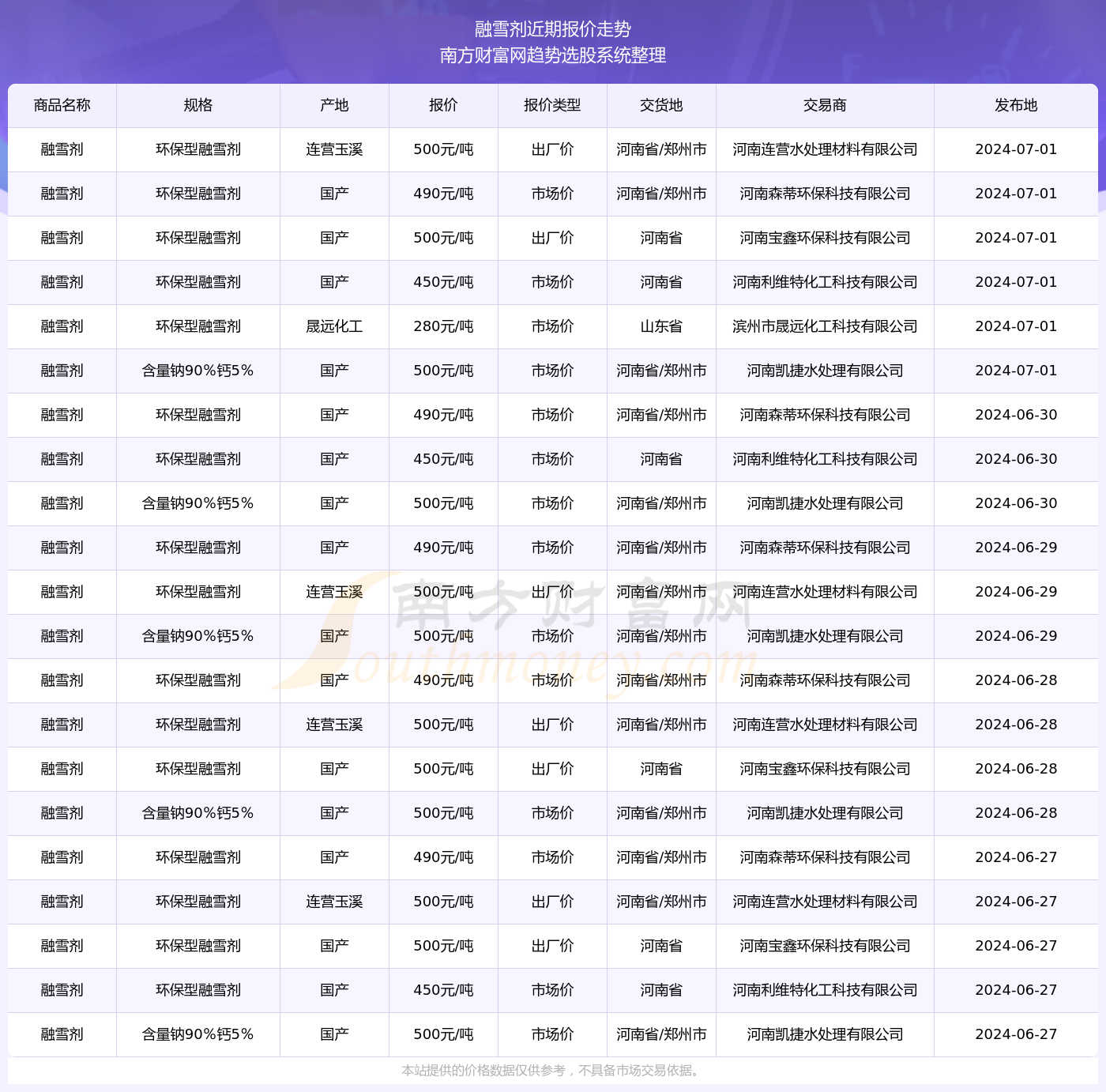 2024新澳資料大全免費下載103期 07-10-26-28-33-44C：04,探索新澳資料，2024年免費下載資源大全（第103期）——特定號碼組合解析