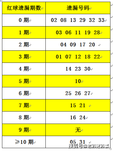 2025正版資料大全免費136期 03-07-09-13-20-36C：11,探索2025正版資料大全第136期，解密數(shù)字組合與未來展望