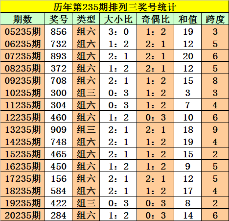 三肖必中特三肖三碼官方下載119期 03-09-31-40-47-49Z：33,三肖必中特三肖三碼官方下載119期，探索數(shù)字彩票的新奧秘