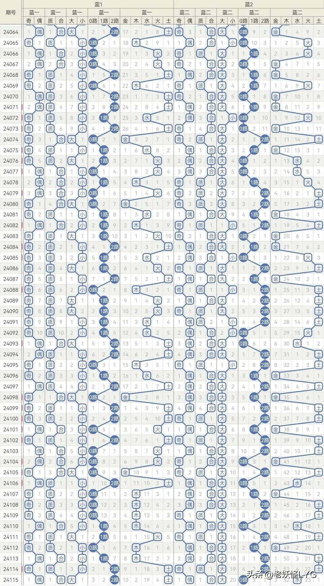 新澳2025年精準(zhǔn)一肖一碼036期 03-09-16-20-22-23R：13,新澳2025年精準(zhǔn)一肖一碼預(yù)測，探索未來的神秘?cái)?shù)字世界