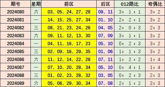 2025新澳彩免費(fèi)資料021期 06-12-14-28-34-39Y：44,探索新澳彩，2025年免費(fèi)資料解析與策略分享