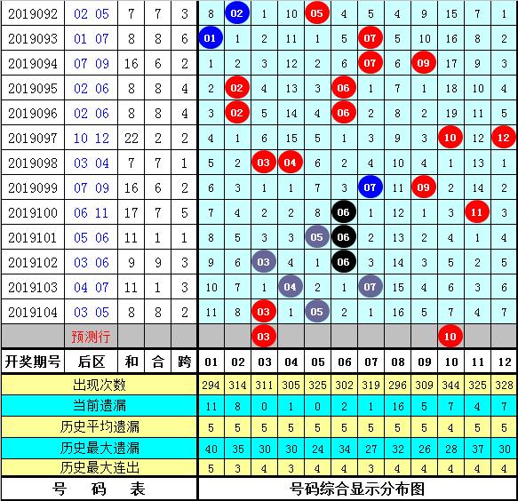 黃大仙精選四肖期期準(zhǔn)105期 03-12-38-40-42-47K：38,黃大仙精選四肖期期準(zhǔn)，揭秘精準(zhǔn)預(yù)測背后的秘密（第105期分析）