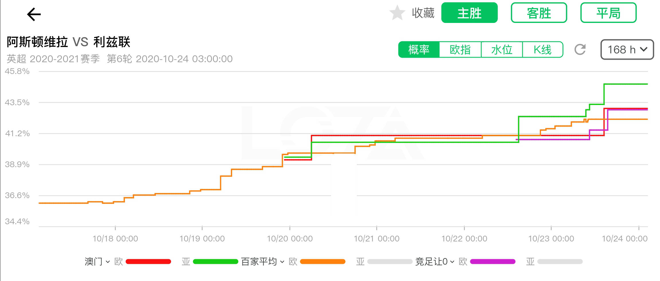 新澳門彩出號綜合走勢圖看331斯087期 01-03-05-14-27-40J：15,新澳門彩出號綜合走勢圖分析，探索期號331期與關(guān)鍵數(shù)字組合之謎（第斯087期）