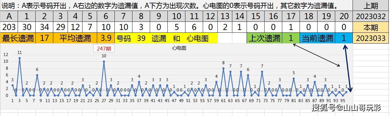 最準(zhǔn)一肖一碼100%146期 05-13-15-24-27-39E：16,最準(zhǔn)一肖一碼，探索數(shù)字背后的秘密與玄機(jī)