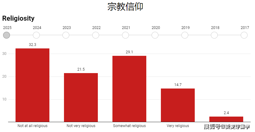 2025年新澳門天天開獎免費查詢008期 16-35-03-24-13-41T：02,探索新澳門天天開獎，2025年第008期開獎分析與預測