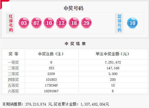 777788888新奧門開獎042期 27-14-38-15-42-30T：20,探索數(shù)字世界的奧秘，新奧門開獎042期結果解析與預測