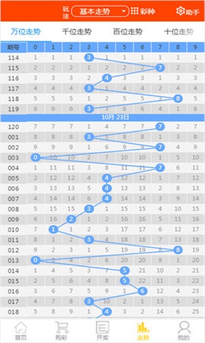 2025天天開彩資料大全免費038期 03-15-16-21-23-49W：37,探索2025天天開彩資料大全——第038期解密與策略分享