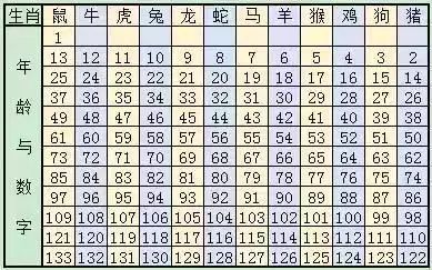 2025十二生肖49碼表圖068期 03-10-15-26-27-28J：31,揭秘十二生肖與彩票號碼的奧秘，解讀2025年生肖彩票走勢圖