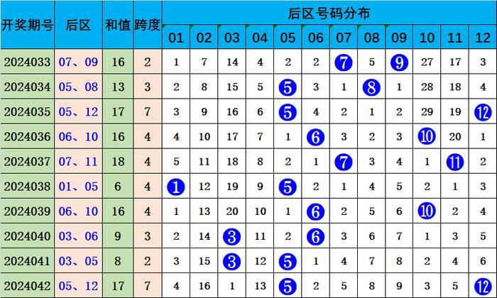 澳彩資料免費(fèi)長期公開052期 09-17-23-25-28-35A：11,澳彩資料免費(fèi)長期公開第052期，揭秘彩票背后的秘密與策略分析