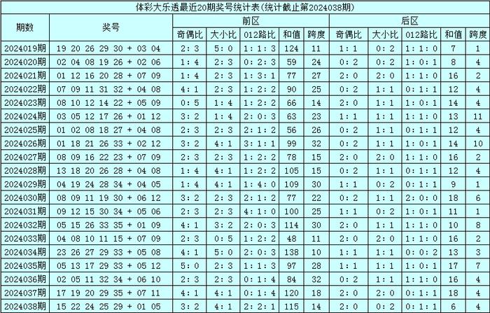 澳門碼的全部免費的資料028期 06-10-13-21-35-40M：46,澳門碼的全部免費資料，探索第028期的奧秘與數(shù)字組合（上）