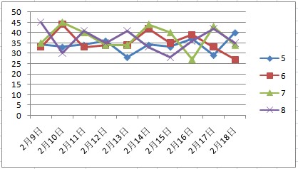 澳門天天彩期期精準(zhǔn)單雙波色073期 10-12-37-39-42-47P：43,澳門天天彩期期精準(zhǔn)單雙波色解析——聚焦073期與數(shù)字組合的魅力