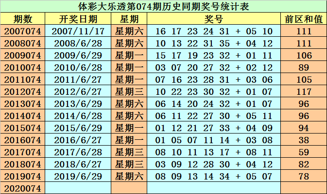 澳門最準(zhǔn)的一碼一碼100準(zhǔn)010期 01-16-28-32-36-37H：29,澳門最準(zhǔn)的一碼一碼，探索神秘?cái)?shù)字世界的奧秘與魅力