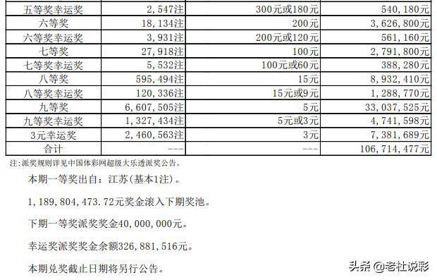 一碼一肖100%中用戶評價038期 03-13-30-38-45-48D：42,一碼一肖，用戶評價與彩票預(yù)測的獨(dú)特魅力——第038期深度解析