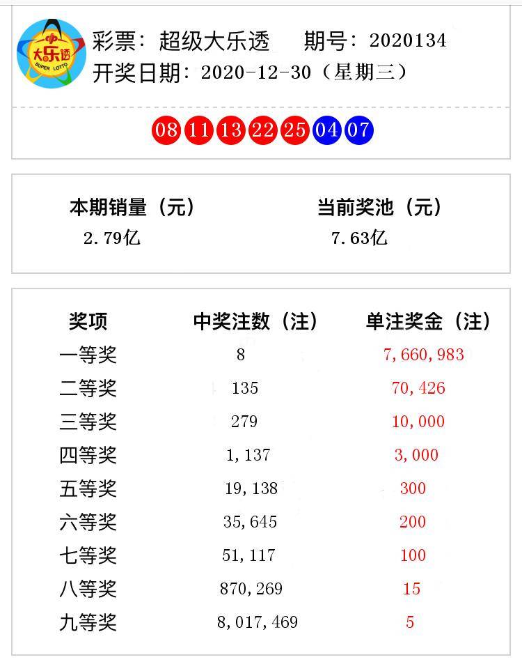 新澳今天最新資料2025年開獎135期 08-10-26-28-31-47Q：25,新澳今天最新資料解析，探索未來開獎的奧秘（第135期）