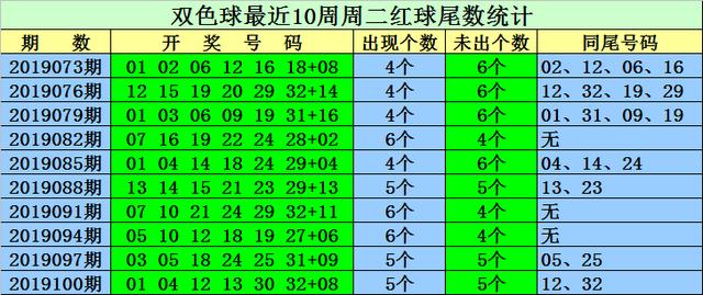 新澳門天天開獎(jiǎng)結(jié)果022期 05-13-15-18-19-33Y：34,新澳門天天開獎(jiǎng)結(jié)果分析，022期的數(shù)字奧秘與預(yù)測(cè)