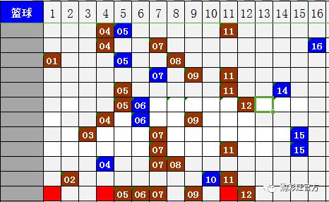 新澳天天免費(fèi)資料大全146期 05-13-15-24-27-39E：16,新澳天天免費(fèi)資料大全解析，探索第146期的數(shù)字奧秘