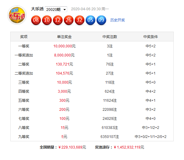 新奧彩資料大全免費(fèi)查詢006期 08-10-11-34-35-49Z：02,新奧彩資料大全免費(fèi)查詢第006期，深度解析與預(yù)測