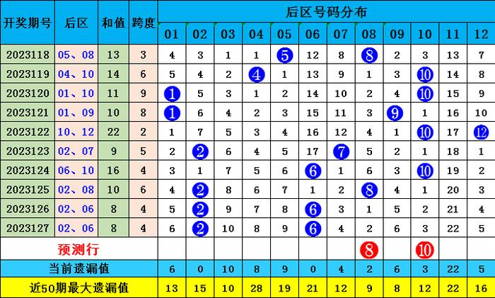 香港四六天天免費(fèi)資料大全120期 14-16-21-28-32-42M：27,香港四六天天免費(fèi)資料大全第120期深度解析，揭秘數(shù)字背后的秘密