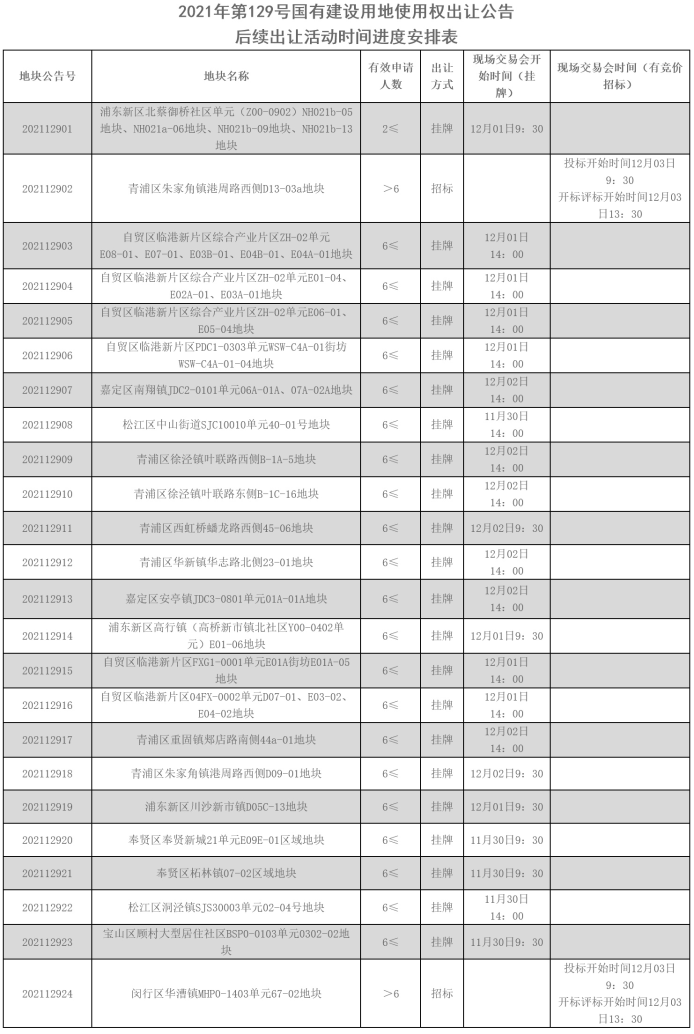 2025新澳門原料免費(fèi)079期 11-12-21-24-27-31W：06,探索澳門未來，原料免費(fèi)時(shí)代的來臨與數(shù)字密碼的解讀