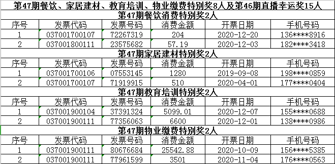 白小姐四肖四碼精準(zhǔn)119期 11-13-27-43-45-47P：40,白小姐四肖四碼精準(zhǔn)預(yù)測——第119期深度解析與策略探討（11-13-27-43-45-47P，40）