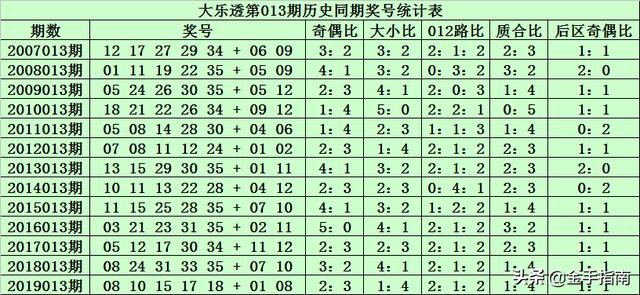 2025新澳門歷史開獎記錄003期 10-12-13-27-37-49Y：01,探索新澳門歷史開獎記錄，2025年第003期的數(shù)字奧秘（10-12-13-27-37-49與Y，01）