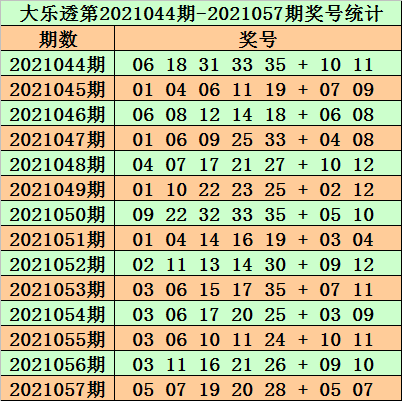 2023澳門正版資料免費(fèi)065期 03-12-13-22-32-40W：29,探索澳門正版資料之魅力，2023年第065期獨(dú)特視角與深度解析