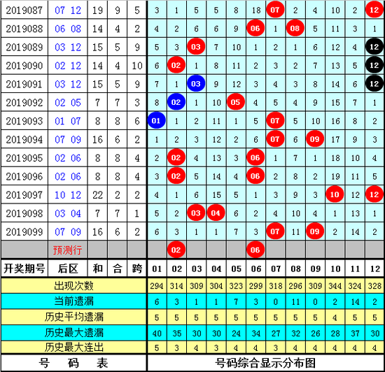 天天開(kāi)獎(jiǎng)澳門(mén)天天開(kāi)獎(jiǎng)歷史記錄100期 02-10-26-33-39-47Q：30,澳門(mén)天天開(kāi)獎(jiǎng)歷史記錄分析，探索100期內(nèi)的數(shù)據(jù)奧秘（關(guān)鍵詞，天天開(kāi)獎(jiǎng)、澳門(mén)天天開(kāi)獎(jiǎng)歷史記錄、期數(shù)、號(hào)碼）