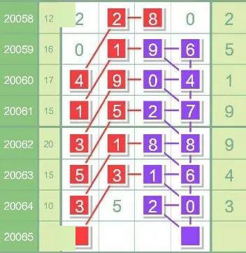 澳門三肖三碼精準(zhǔn)100%黃大仙033期 22-48-13-35-32-01T：06,澳門三肖三碼精準(zhǔn)預(yù)測背后的秘密，揭秘黃大仙033期彩票之謎