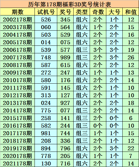 2025今晚新澳開獎號碼077期 33-06-28-32-23-10T：31,探索未來幸運(yùn)之門，新澳開獎號碼第077期預(yù)測與解析（關(guān)鍵詞，今晚、2025、新澳開獎號碼、第077期、中獎號碼）